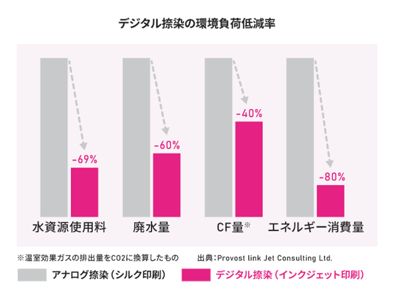 DMステーション