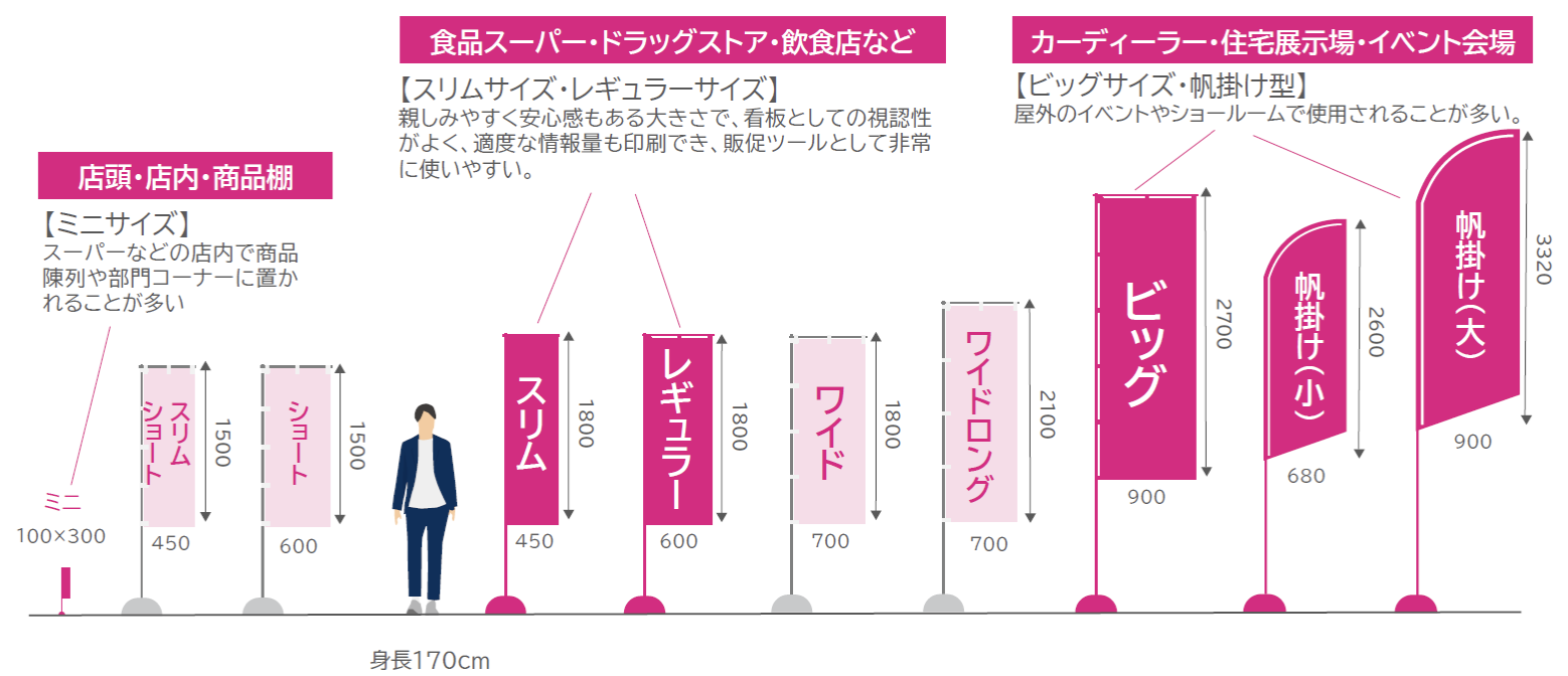 DMステーション