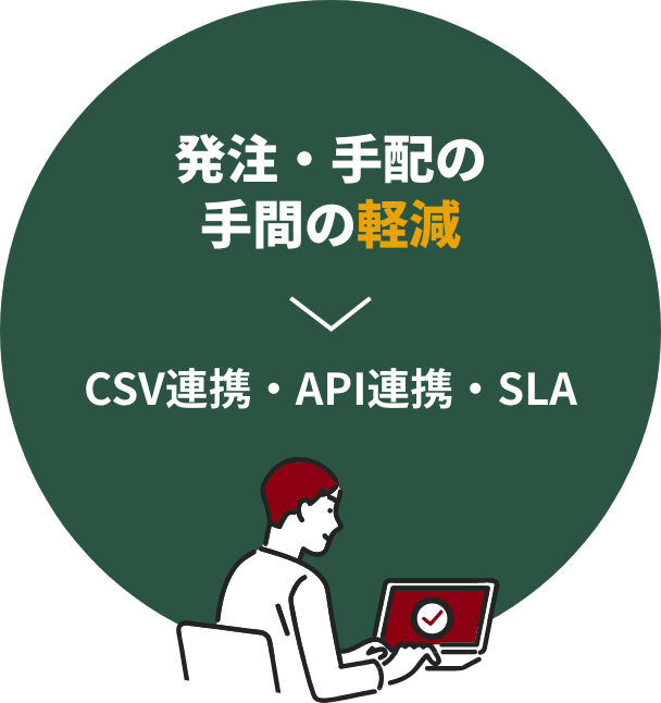 発注・手配の手間の軽減 → CSV連携・API連携・SLA