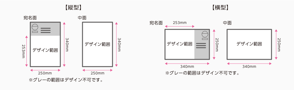 ビッグdmタイプ 業界最安級 Dmハガキ 圧着ハガキ印刷の Dmステーション 株式会社フジプラス