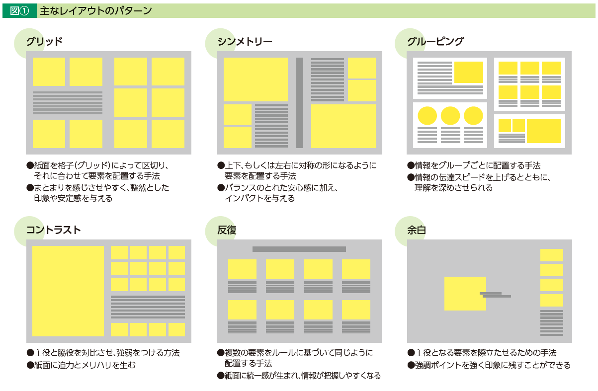 何を どこに どのように配置するか情報を効果的に伝えるためのレイアウトの考え方 Idea4u 株式会社フジプラス 付加価値を創造する コミュニケーションプロバイダー